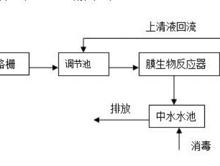 點擊查看詳細(xì)信息<br>標(biāo)題：工藝流程 閱讀次數(shù)：3157
