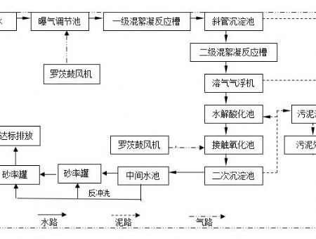 點(diǎn)擊查看詳細(xì)信息<br>標(biāo)題：工藝流程 閱讀次數(shù)：5420
