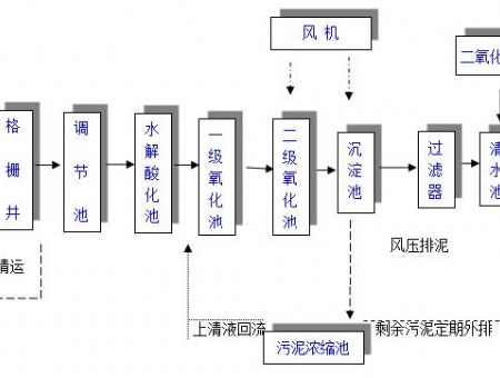 點(diǎn)擊查看詳細(xì)信息<br>標(biāo)題：工藝流程 閱讀次數(shù)：3222