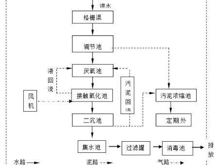 點(diǎn)擊查看詳細(xì)信息<br>標(biāo)題：工藝流程 閱讀次數(shù)：3141