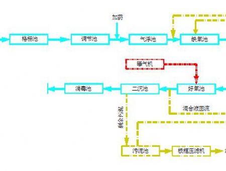 點(diǎn)擊查看詳細(xì)信息<br>標(biāo)題：工藝流程 閱讀次數(shù)：3262