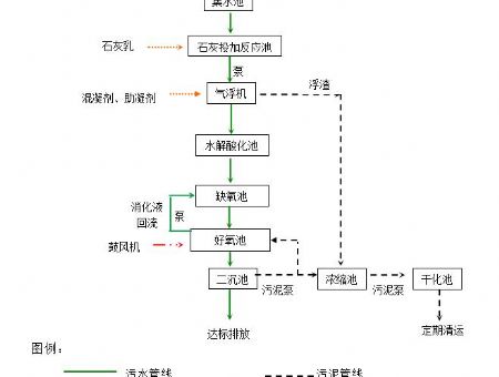 點(diǎn)擊查看詳細(xì)信息<br>標(biāo)題：工藝流程 閱讀次數(shù)：3133