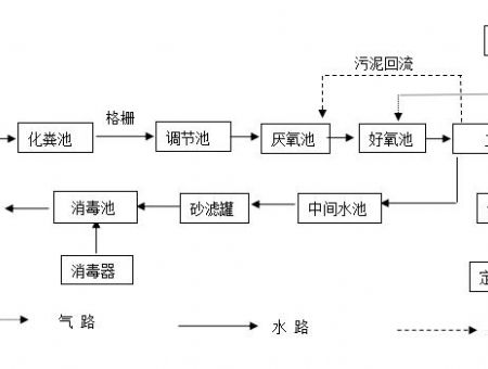 點(diǎn)擊查看詳細(xì)信息<br>標(biāo)題：工藝流程 閱讀次數(shù)：3212