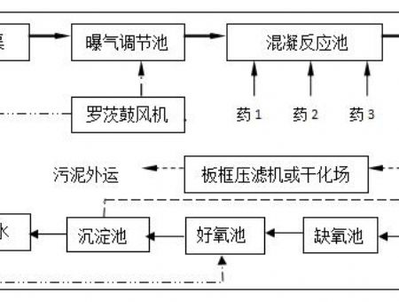 點(diǎn)擊查看詳細(xì)信息<br>標(biāo)題：工藝流程 閱讀次數(shù)：3270